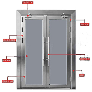 防火玻璃門結(jié)構(gòu).jpg